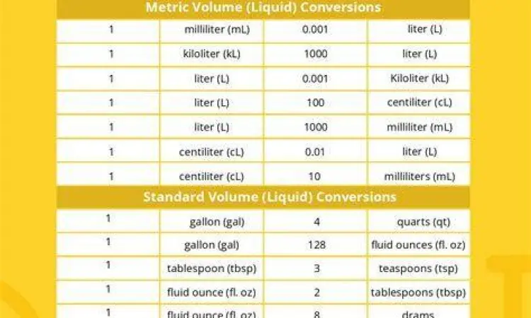 Skala Satuan Metrik Skala pengukuran volume metrik liter dan ml