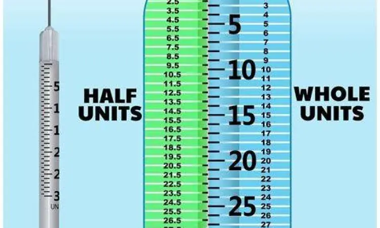 Akurasi Medis Tanda mililiter pada alat suntik medis