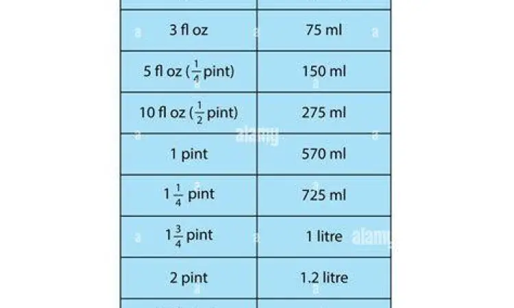 Diagram Konversi Metrik Diagram sistem metrik liter ke mililiter