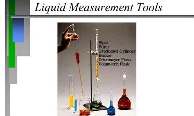 Evolusi Alat Ukur Volume Alat ukur cairan kuno dan modern