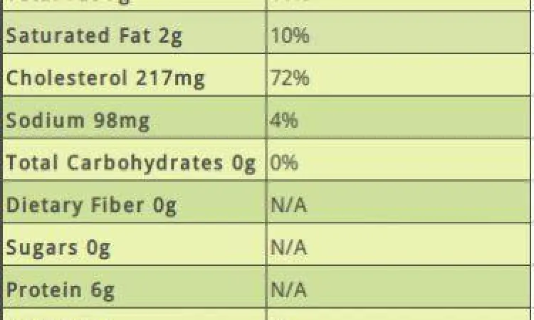 Kandungan nutrisi telur dadar lengkap