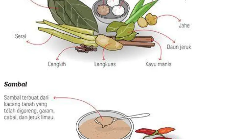 Rempah Utama Nasi Uduk bahan rempah nasi uduk seperti serai dan kayu manis