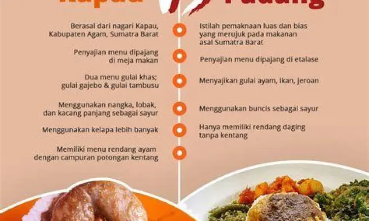 Menu Khas Nasi Kapau Perbandingan lauk nasi padang dan nasi kapau