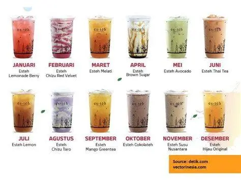 Varian Menu Es Teh Berbagai variasi menu kreatif dari penjual es teh