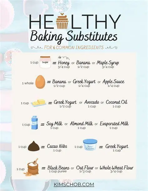 Substitusi Rum Halal Bahan pengganti rum untuk baking