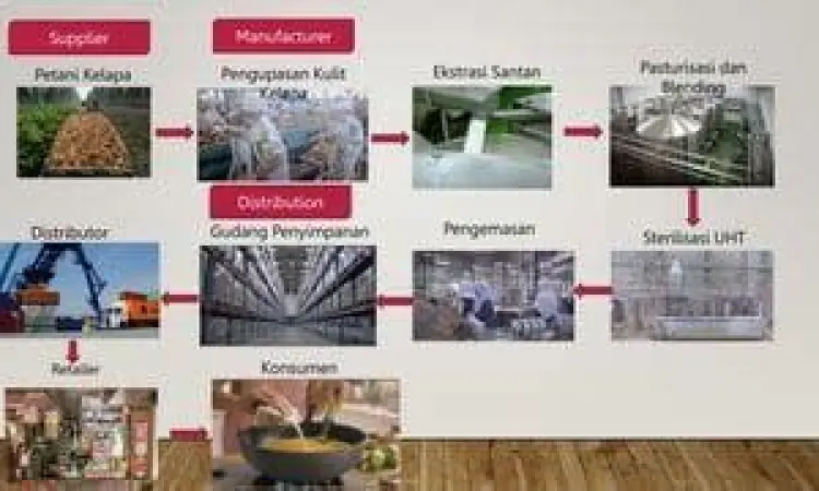 Teknologi UHT Air Kelapa Pabrik pengolahan air kelapa modern